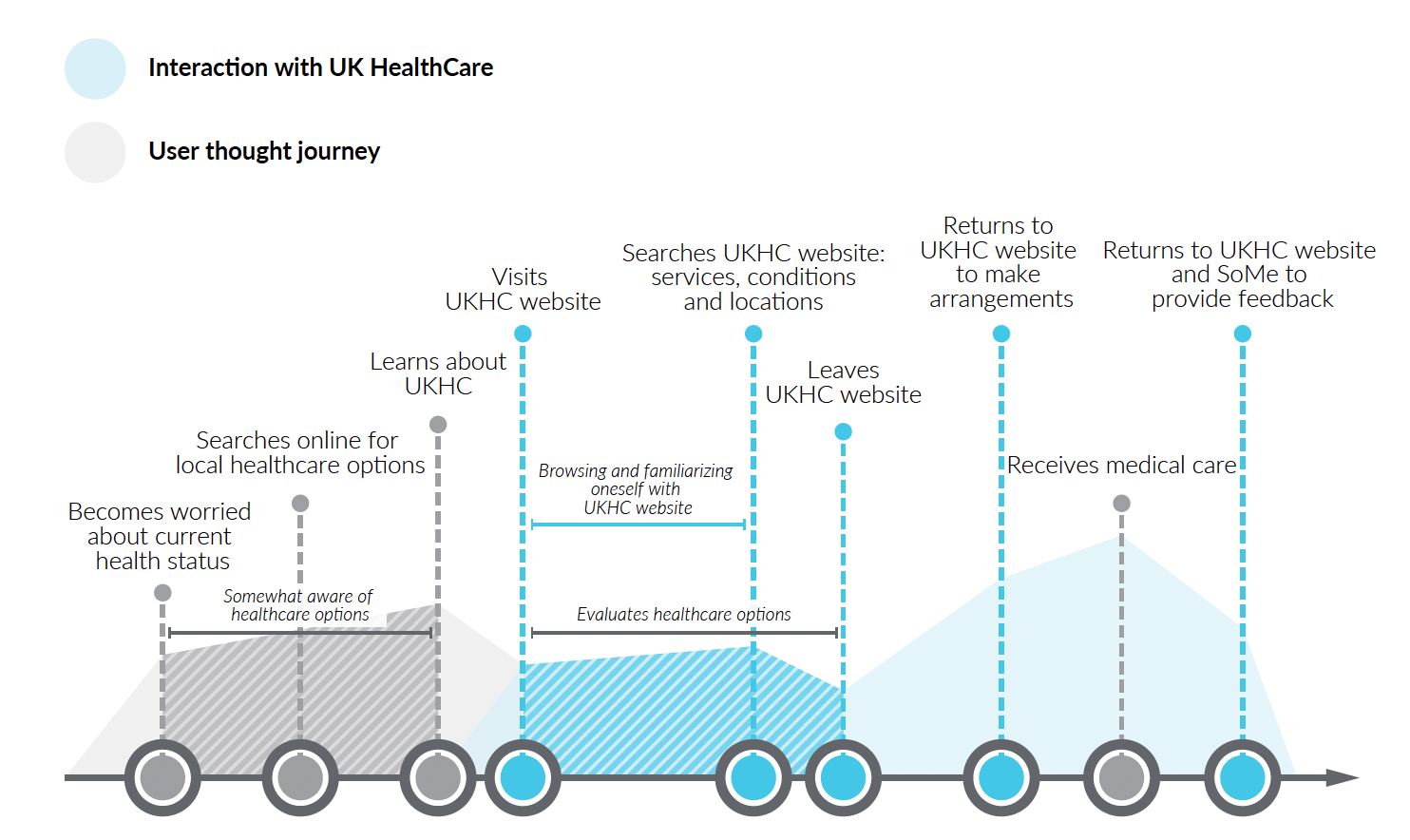 UK HealthCare screenshot